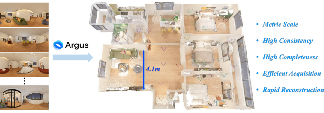 谁说3DGS 必须靠LiDAR？如视Argus入选ECCV，让图像也能提供 LiDAR 级位姿约束
